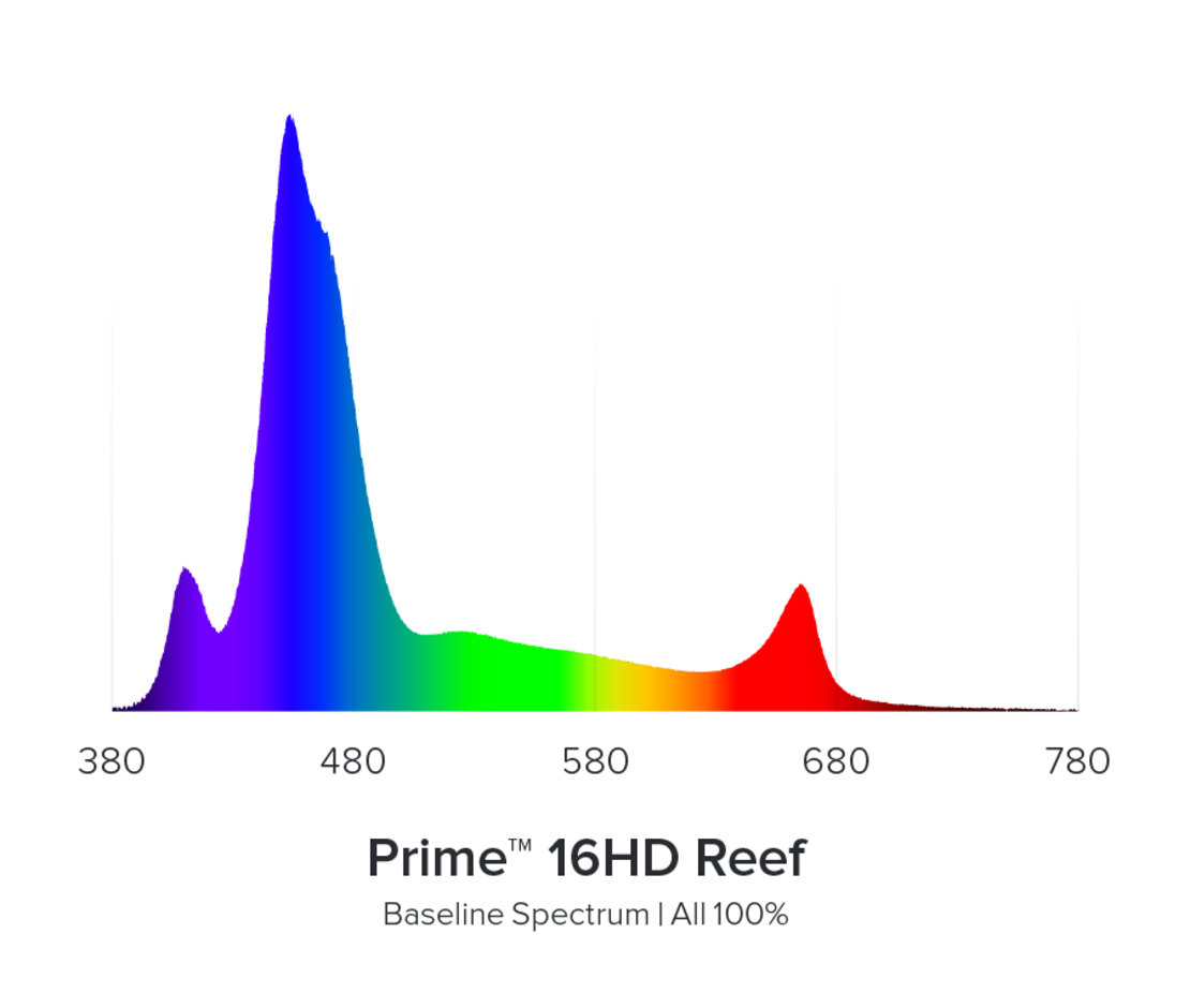 תאורת לד AI Prime16 HD לבנה אקווה אילומיניישן  - Aqua Illumination AI Prime16 HD