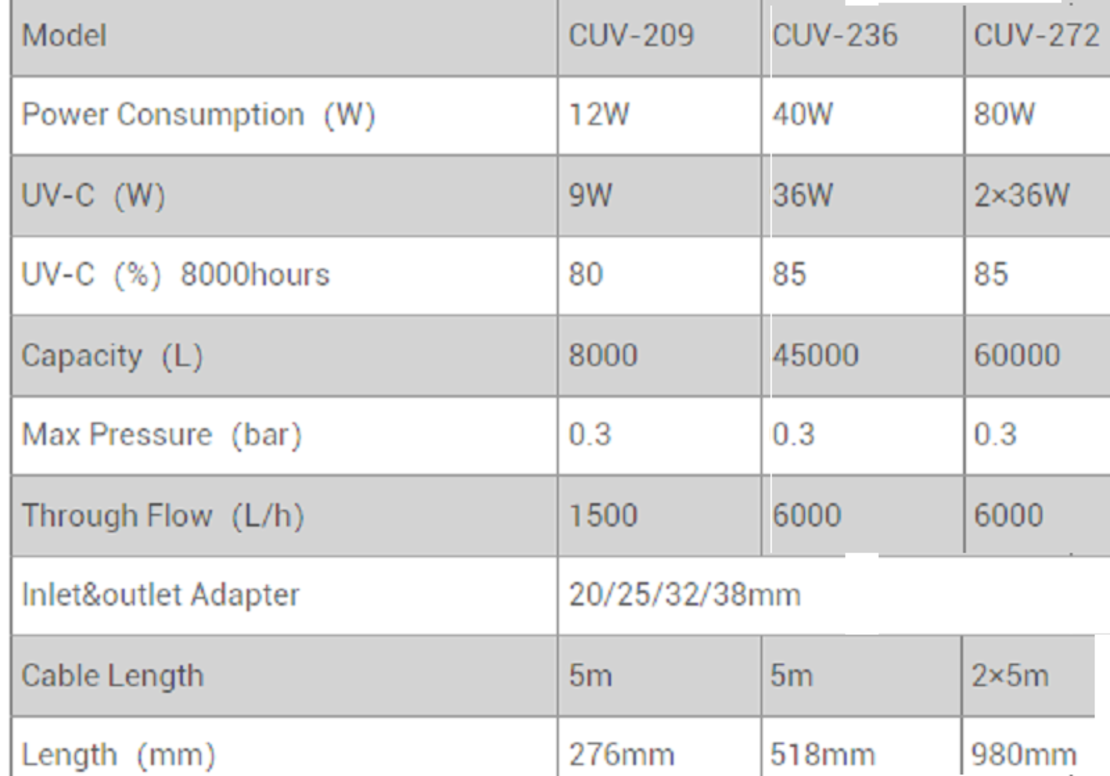 סנן יו.וי-סי UV-C 9W 36W 72W סאן סאן - SunSun UV-C sterilizer