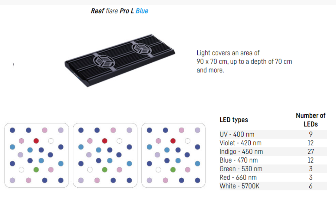 תאורת לד ריף פלייר פרו בלו 240W צבע לבן - REEF FACTORY Reef flare Pro Blue L White