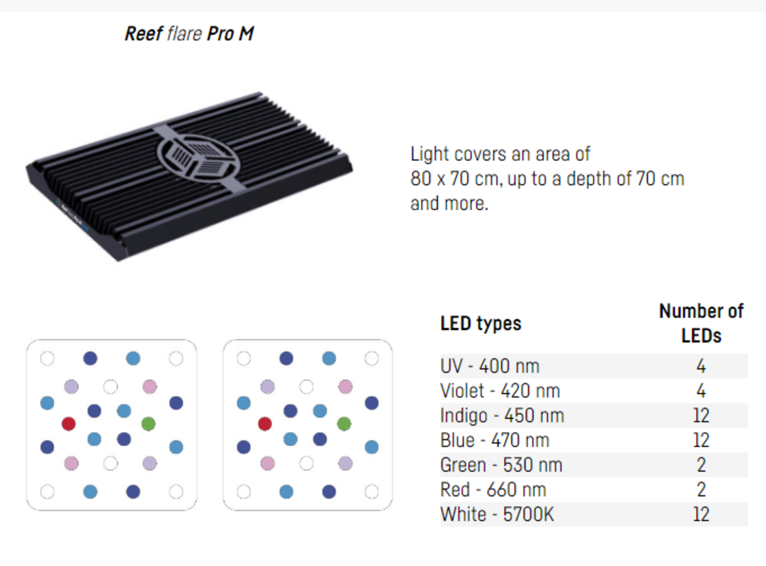 תאורת לד ריף פלייר פרו 160W צבע לבן - REEF FACTORY Reef flare Pro M White
