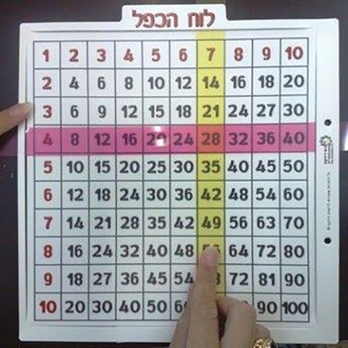 לוח הכפל פעיל RR