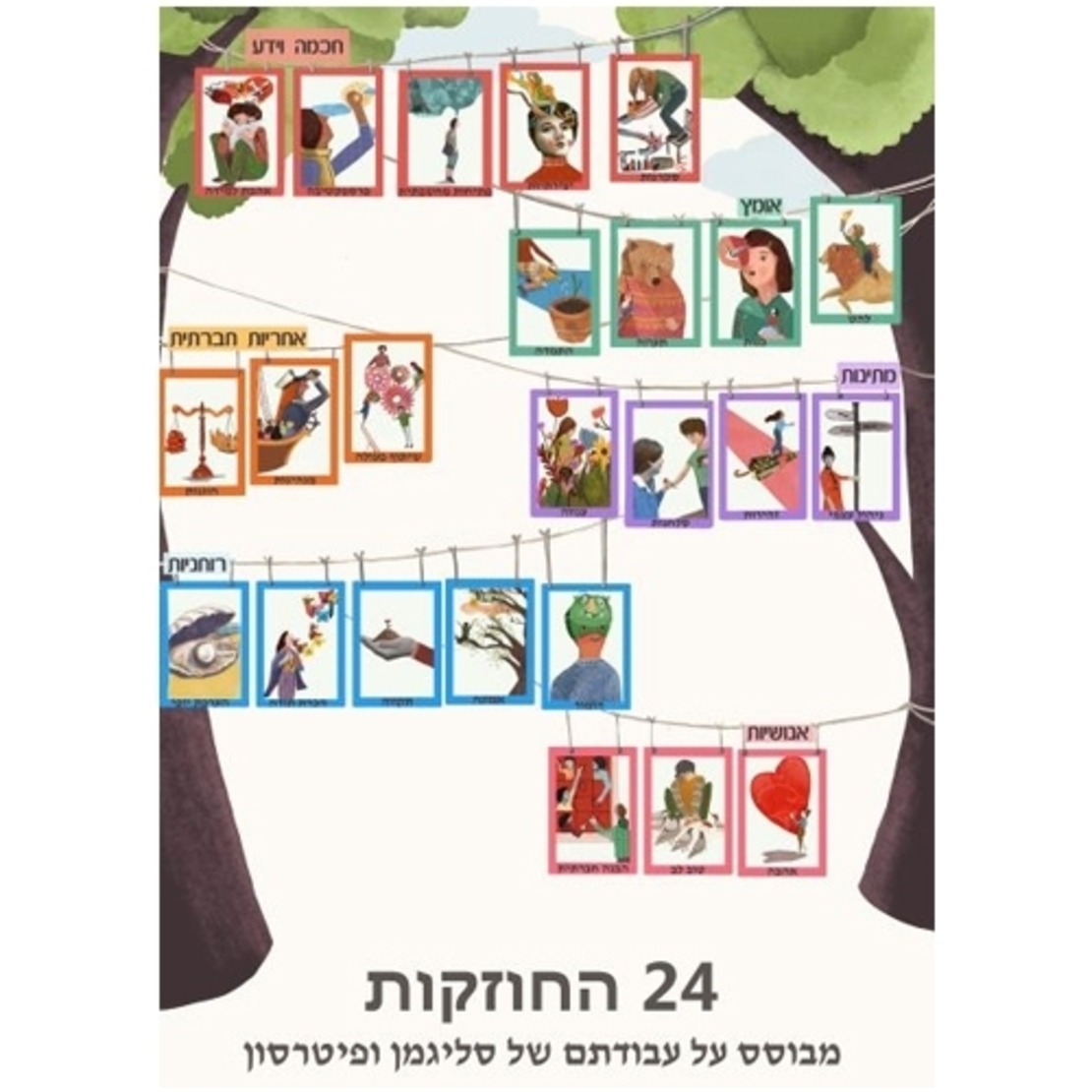 פוסטר החוזקות שבי