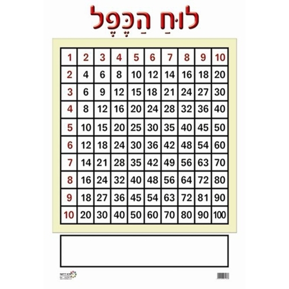 לוח הכפל פעיל RR
