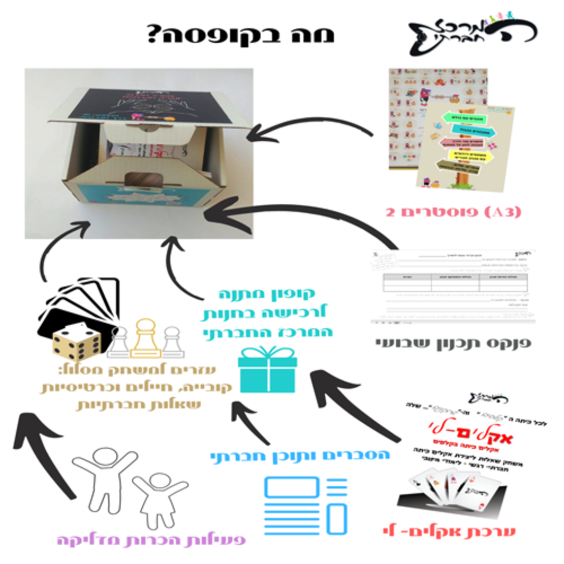 מארז חברתי לאנשי חינוך