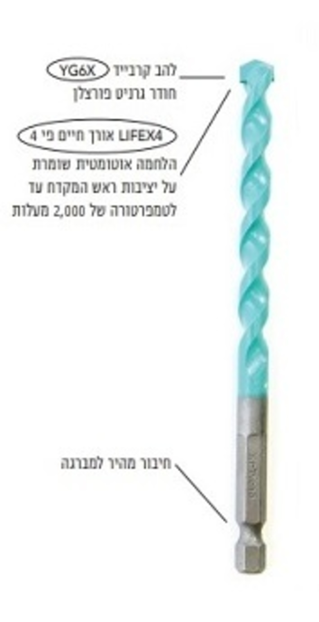 סט מקדחי וידיה ירוקים כל-יכול 5 יח'