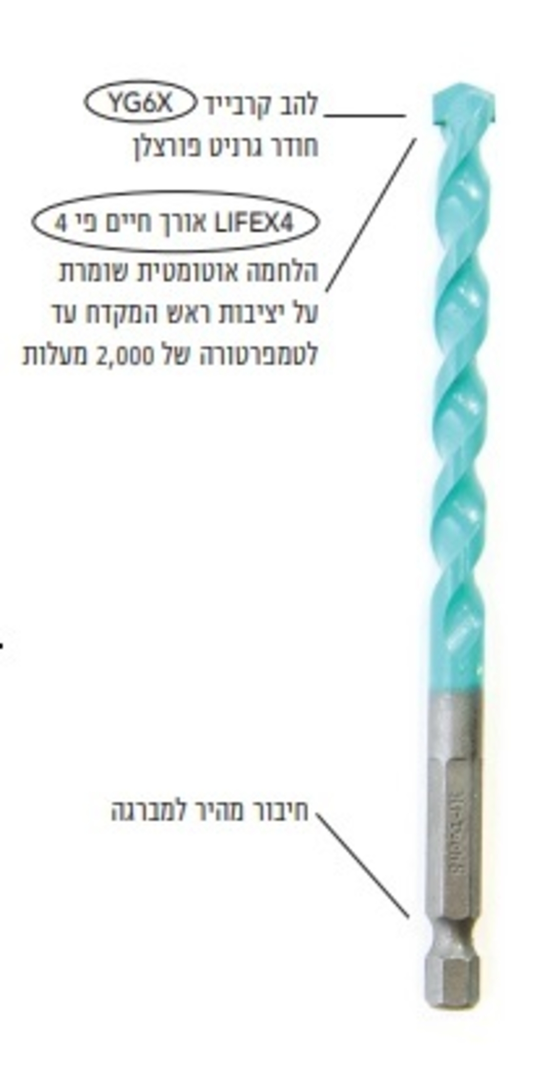 מקדח וידיה ירוק כל יכול