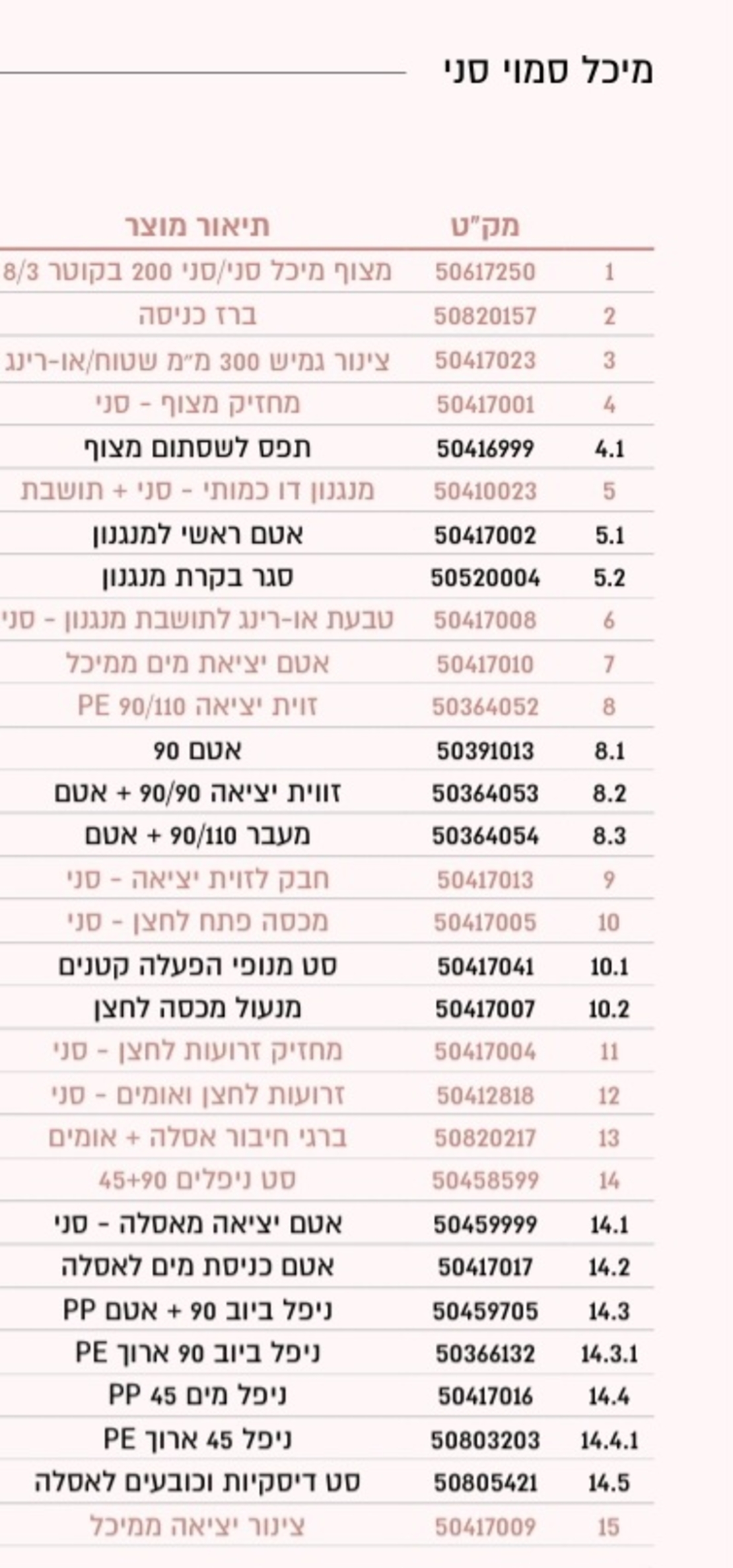 מחזיק זרועות לחצן- חלקי חילוף לניאגרה סמויה סני פלסאון