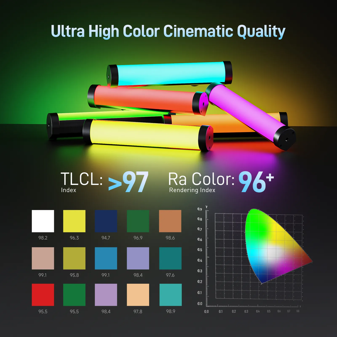 תאורת צינור RGB B190S PHOTOOLEX