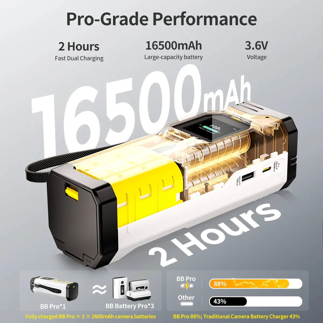 מטען לסוללות למצלמות BB PRO PHOTOOLEX