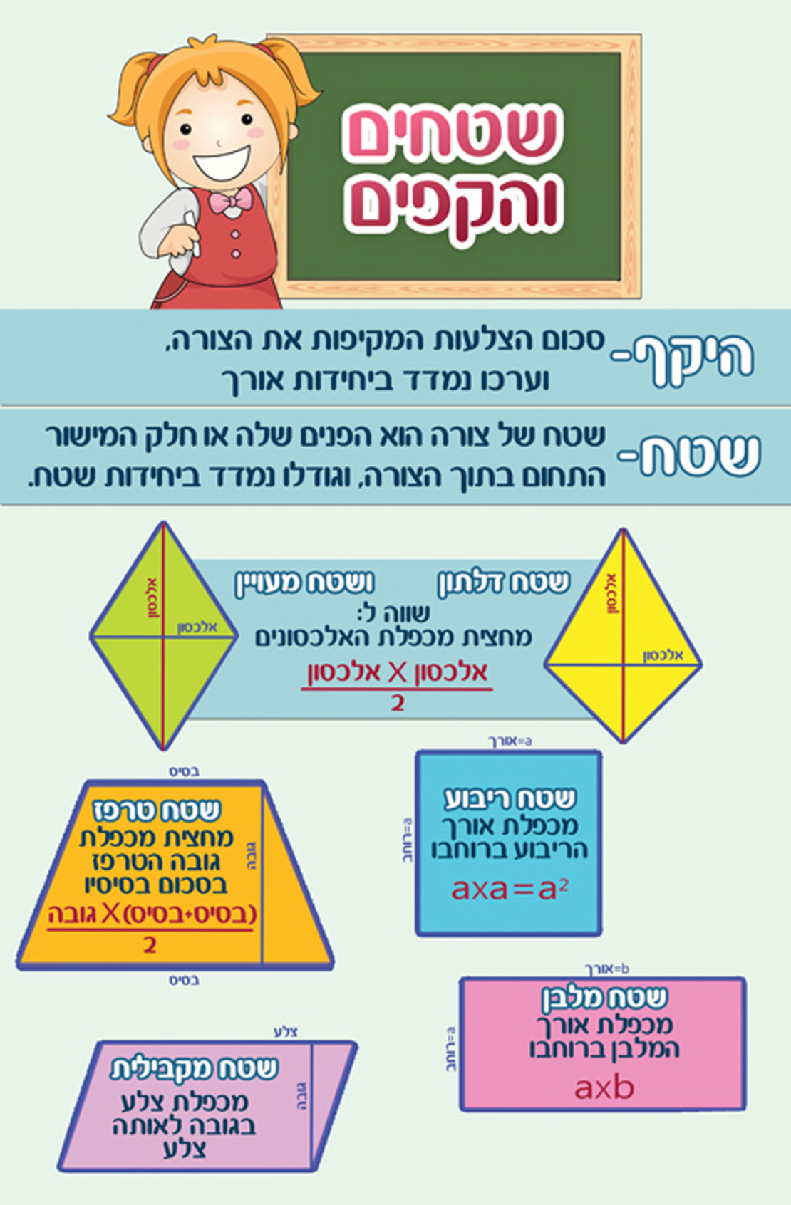 שטחים והיקפים 17-121