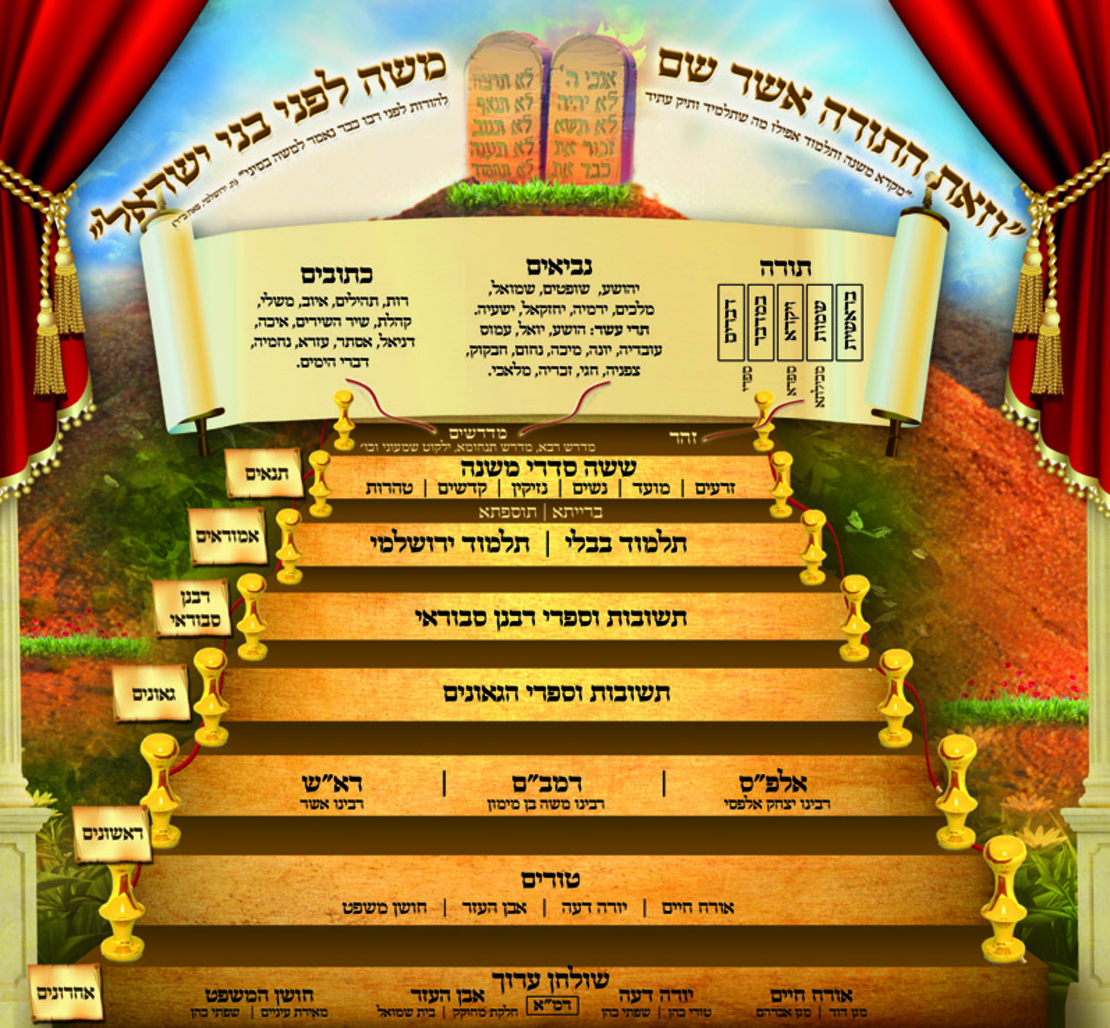 השתלשלות התורה 17-108