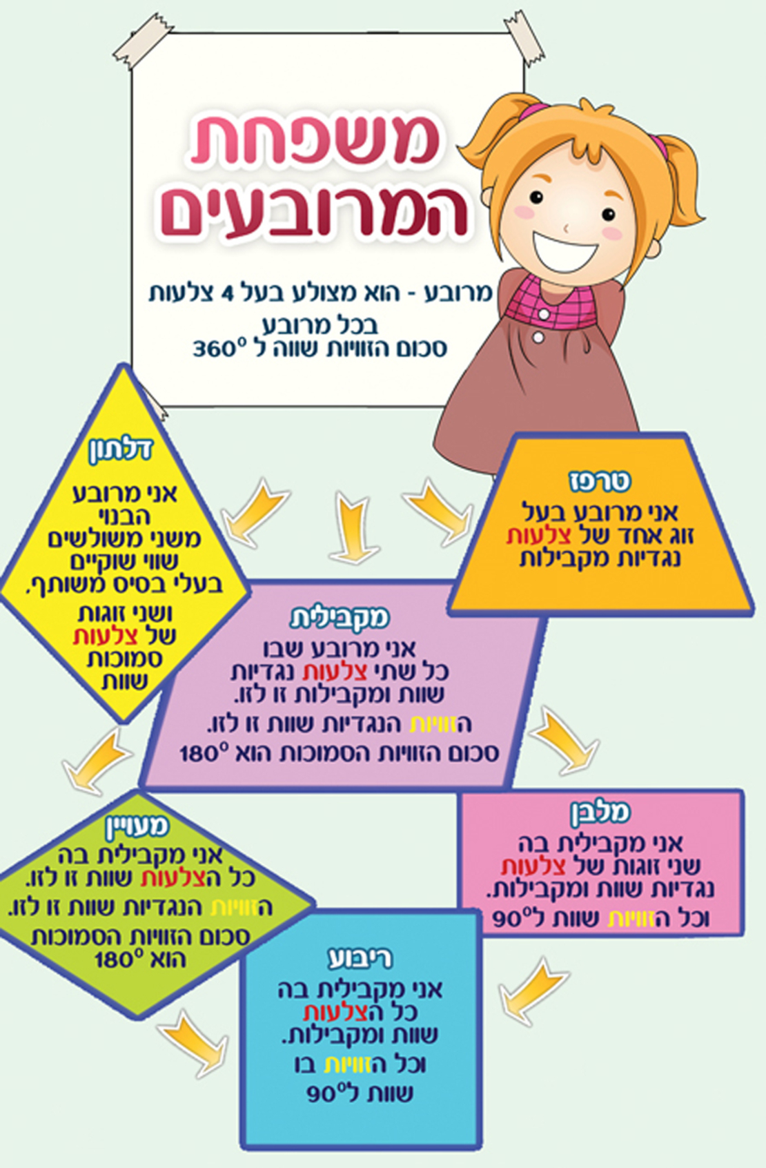 המרובעים 17-121