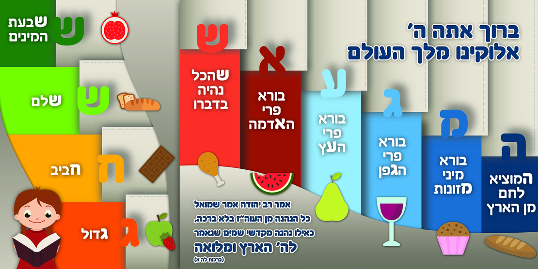 דין קדימה 17-22