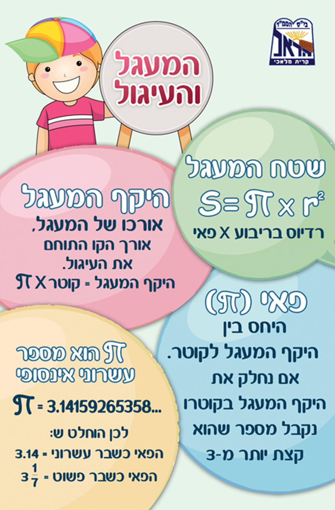 המעגל והעיגול 18-505
