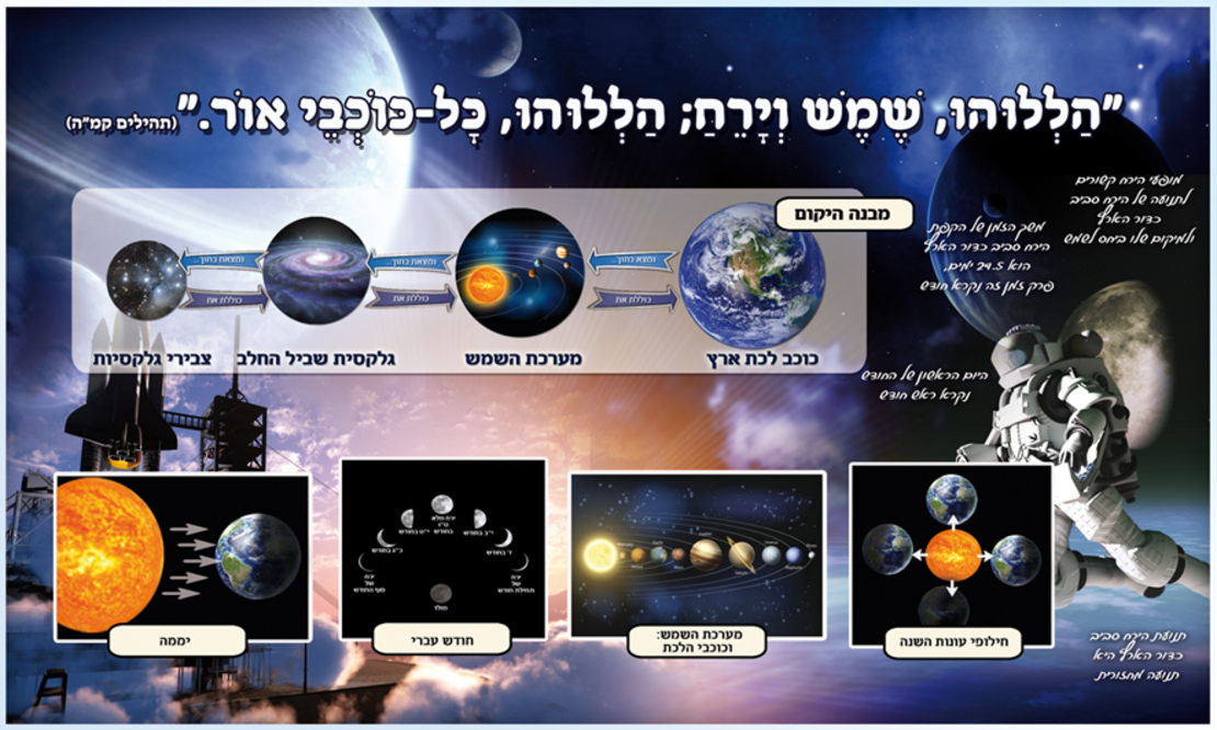 מערכת החלל 17-145