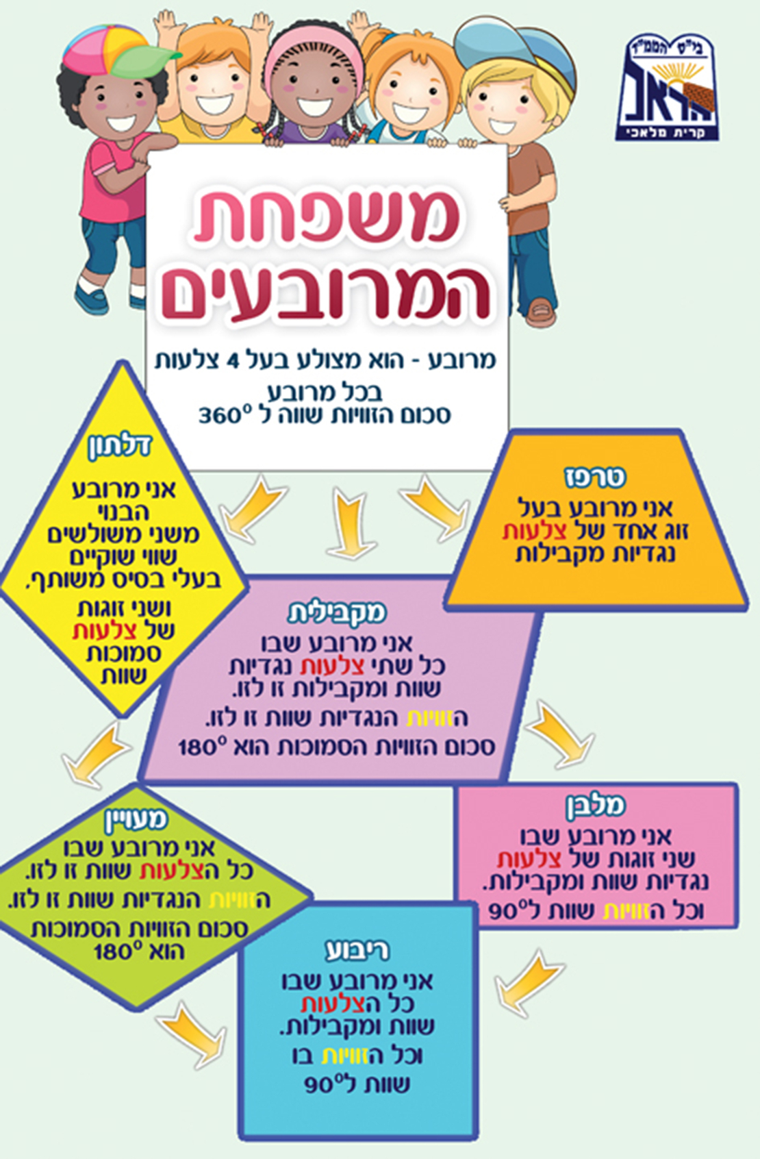 משפחת המרובעים 18-507