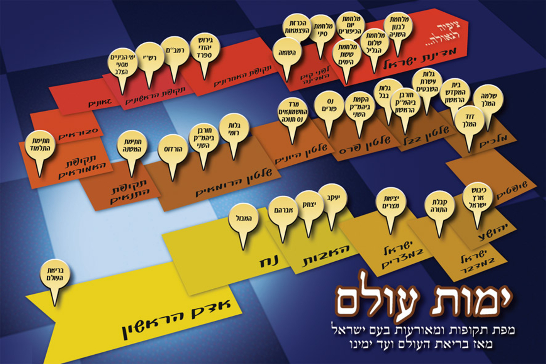 ימות עולם 13-142