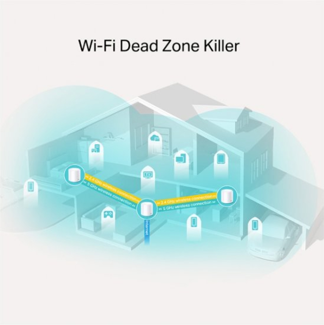 מגדיל טוח 3 יחידות TP-Link AX1800 Mesh Wi-Fi 6 System Deco X20