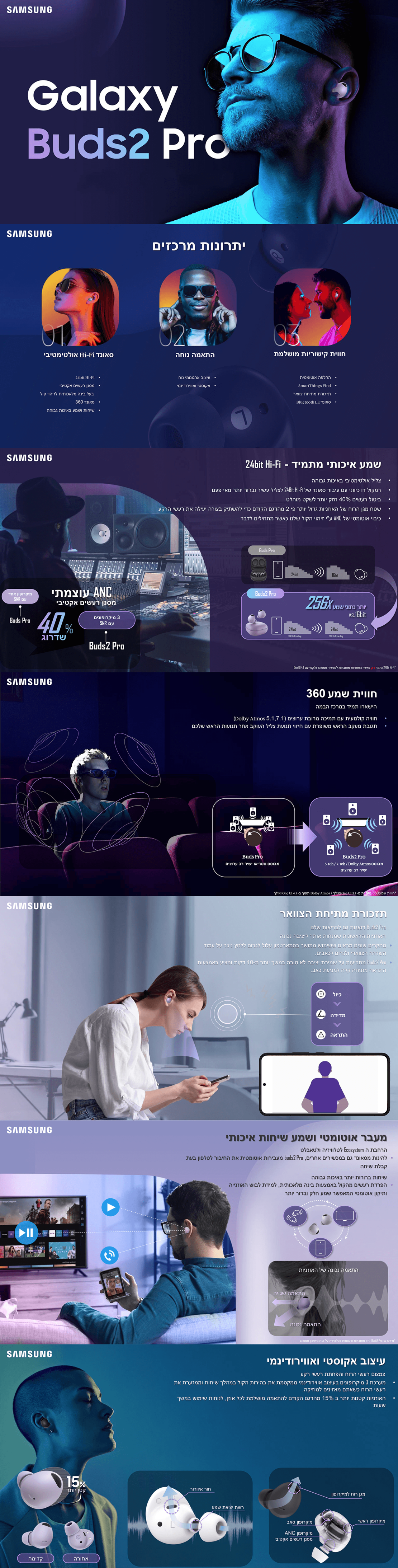 אוזניות אלחוטיות צבע גרפיטי Samsung Galaxy Buds2 Pro SM-R510