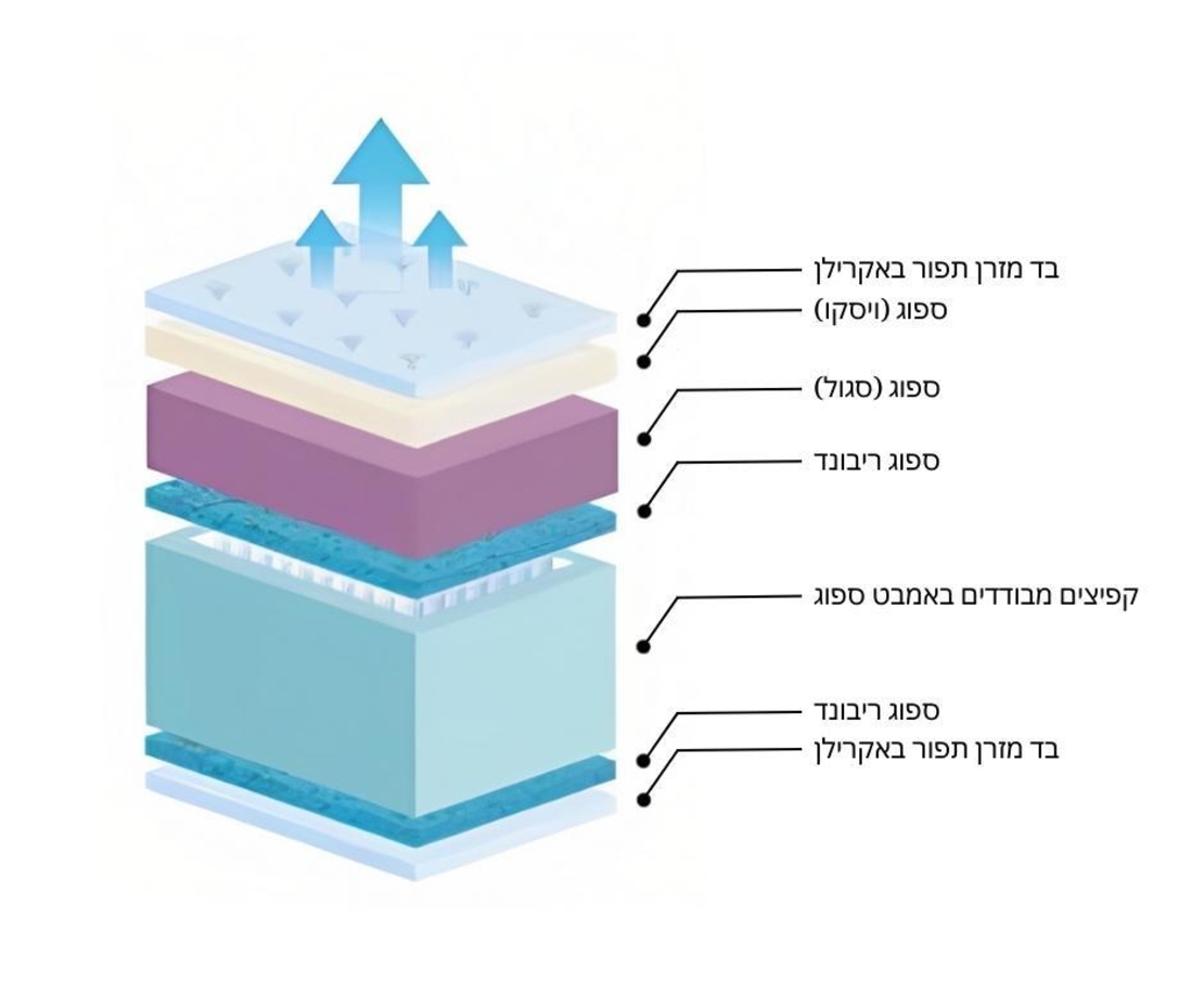 מזרון דה וינצ׳י