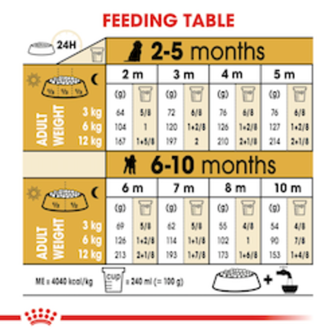 רויאל קנין גורי פודל Royal Canin 1.5 קג