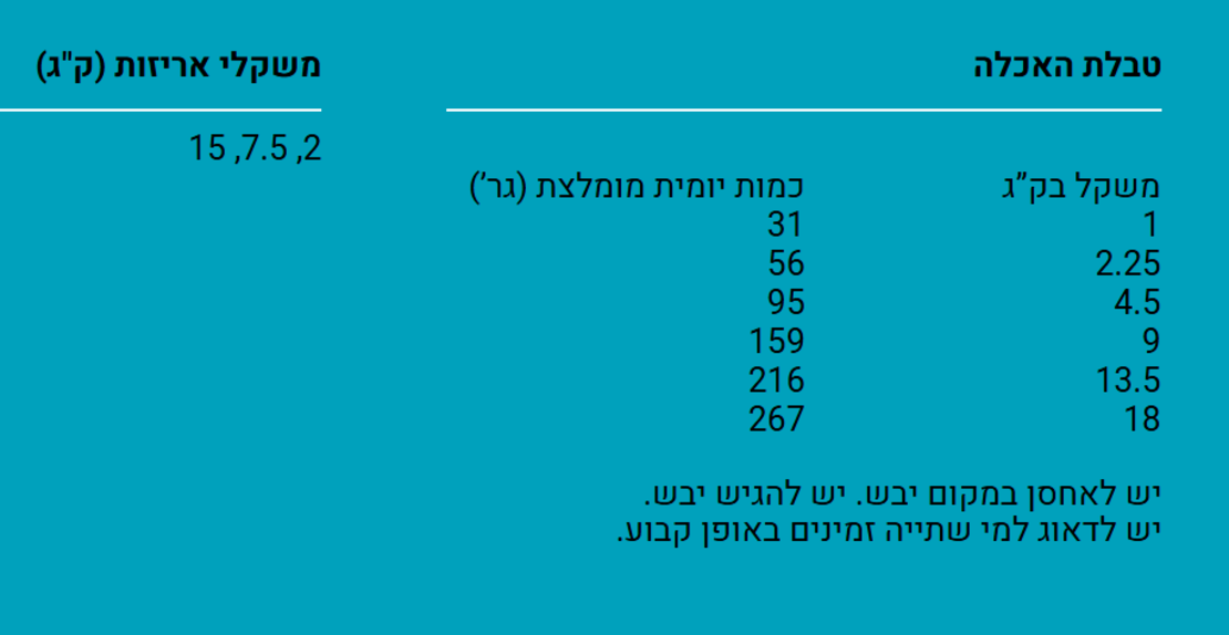 דיימונד נטורלס בוגר כבש ואורז 2 ק
