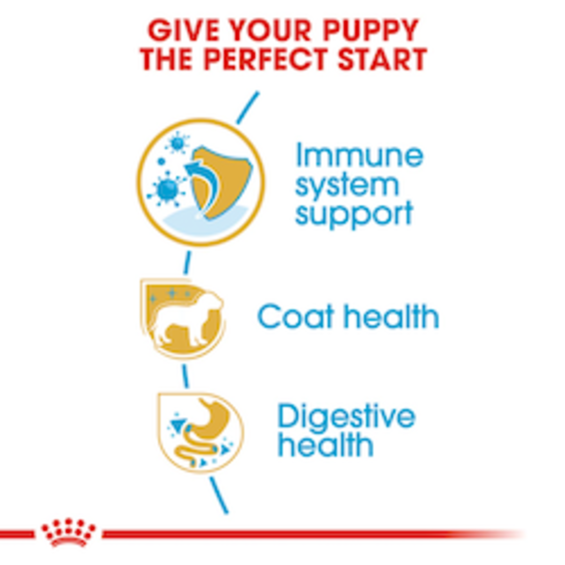 רויאל קנין גורי פודל Royal Canin 1.5 קג