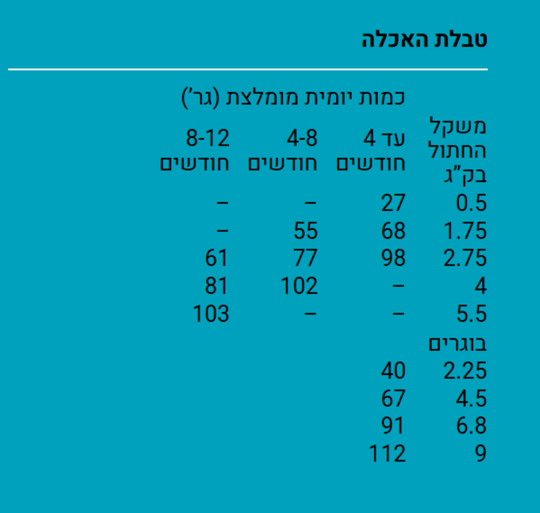 דיימונד נטורלס פיניקי לחתול 3 ק