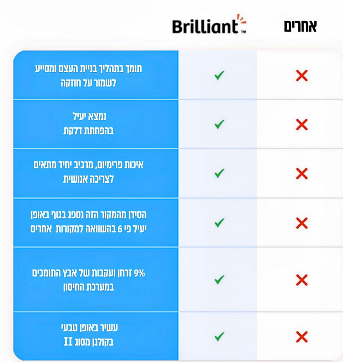 תוסף סידן וקולגן לחיזוק ובריאות המפרקים והעצמות