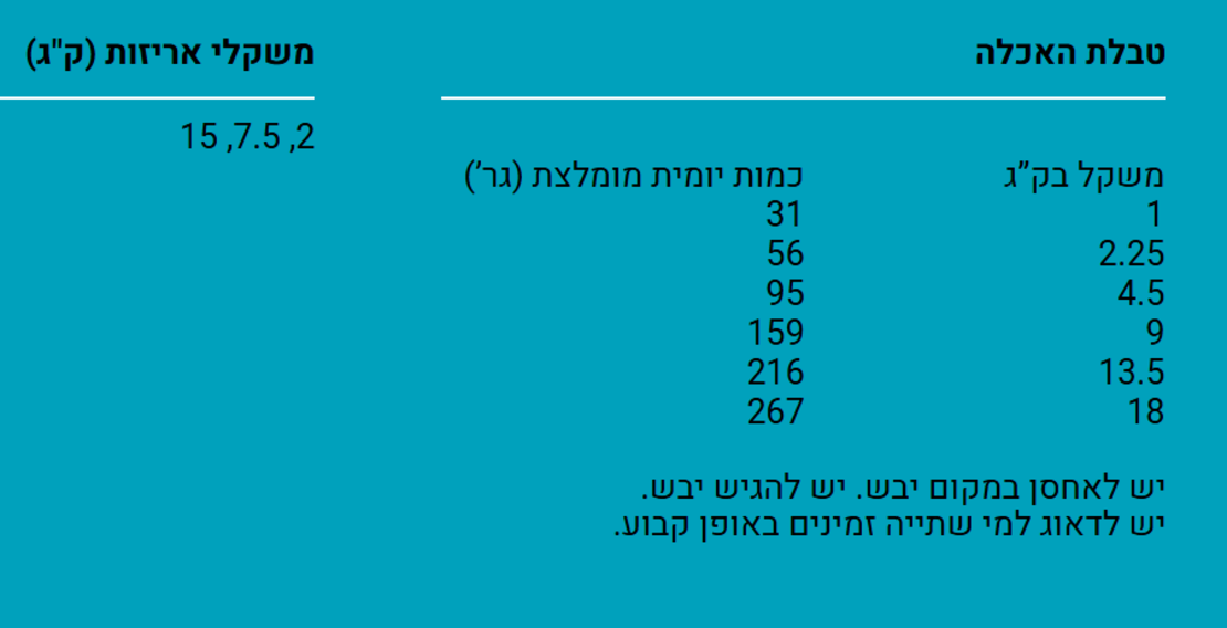 דיימונד נטורלס בוגר כבש ואורז 15 ק