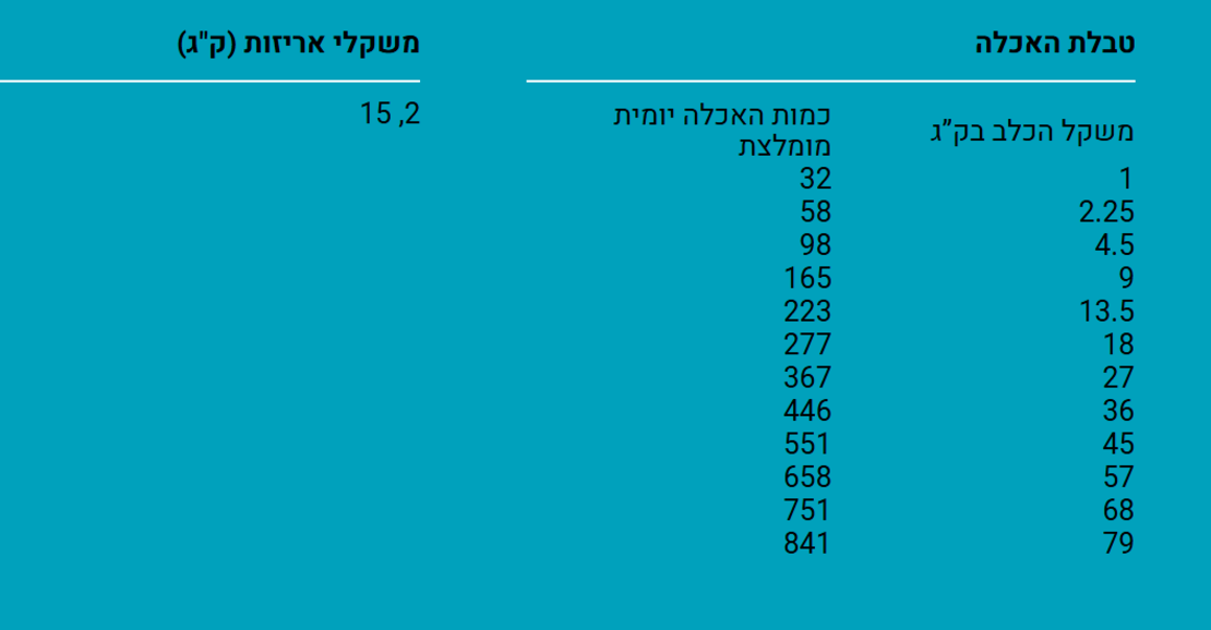 דיימונד נטורלס סניור 15 ק