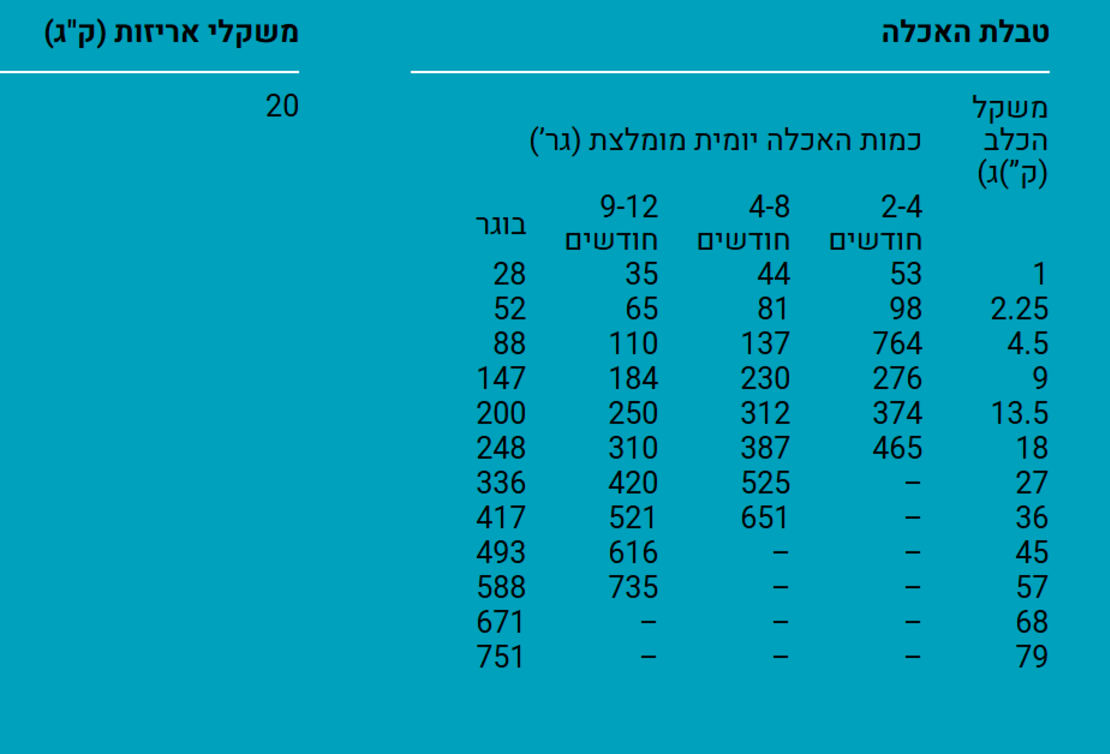 דיימונד נטורלס מגדלים 20 ק