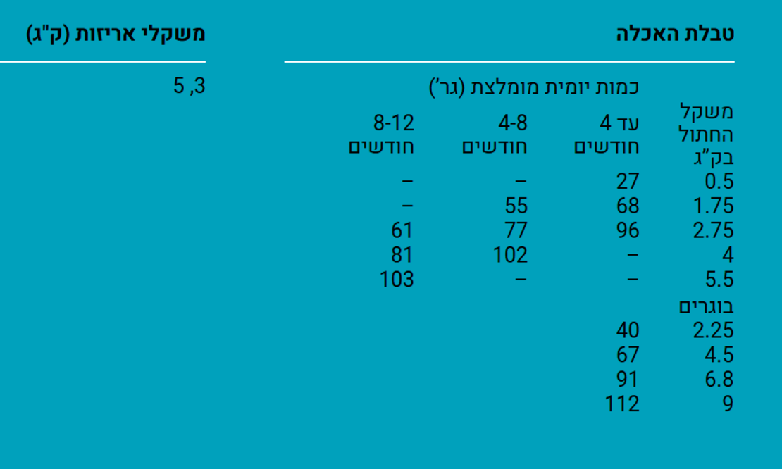 דיימונד נטורלס בוגר לחתול 3 ק