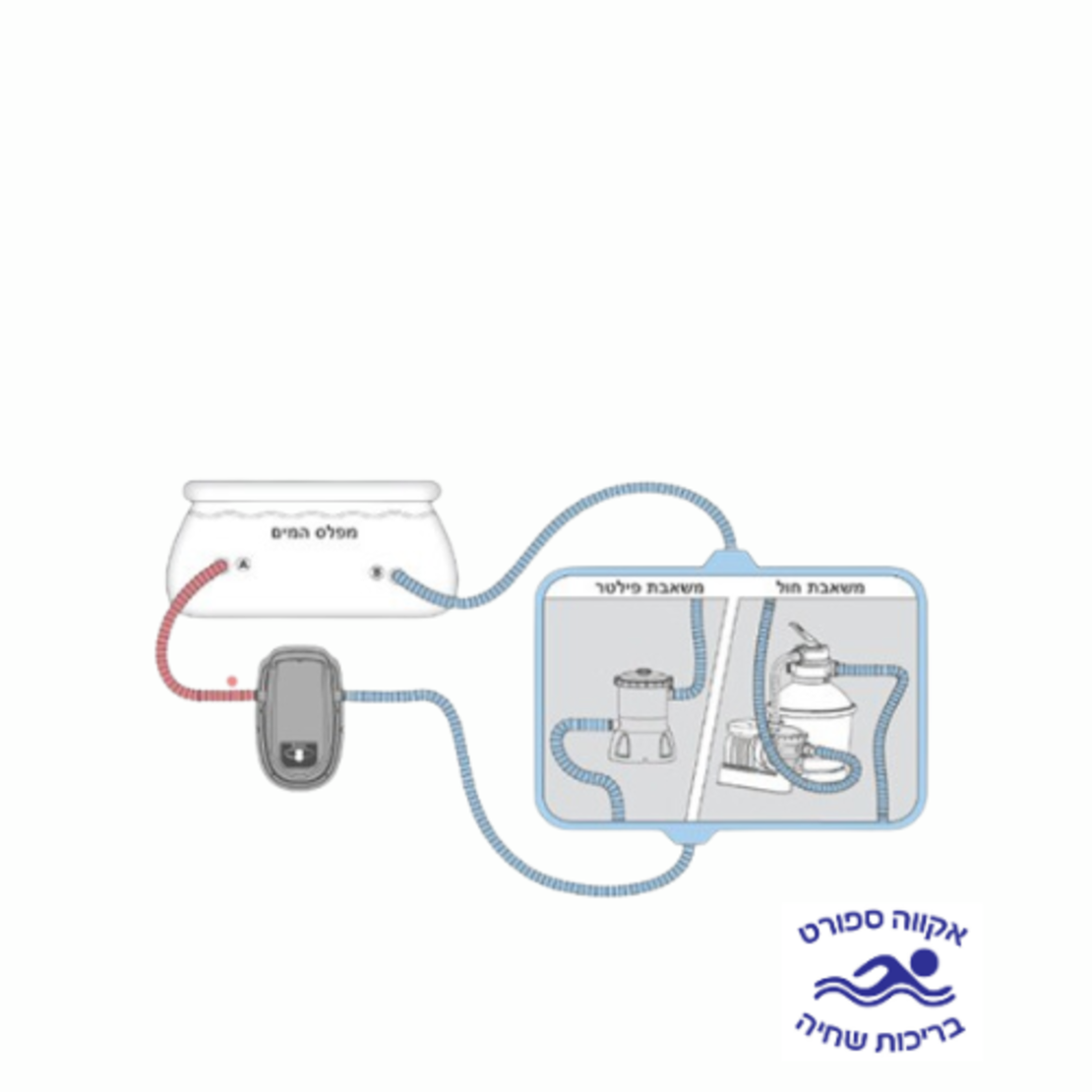 מחמם מים לבריכה ביתית דגם 58259 - Bestway