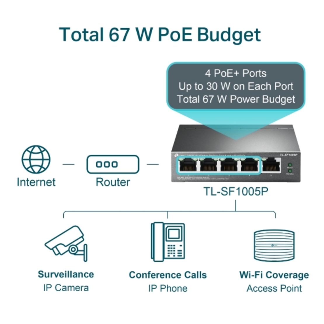 מתג TP-Link TL-SF1005P 4POE 58W 10/100 SWITCH
