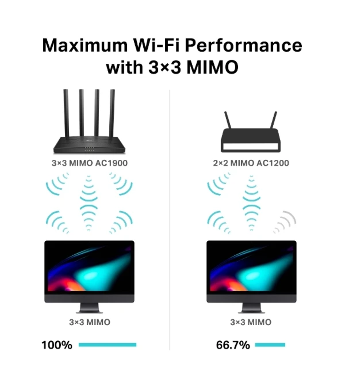 راوتر لاسلكي Tp-Link Archer C80 AC1900 Wireless MU-MIMO Wi-Fi Router