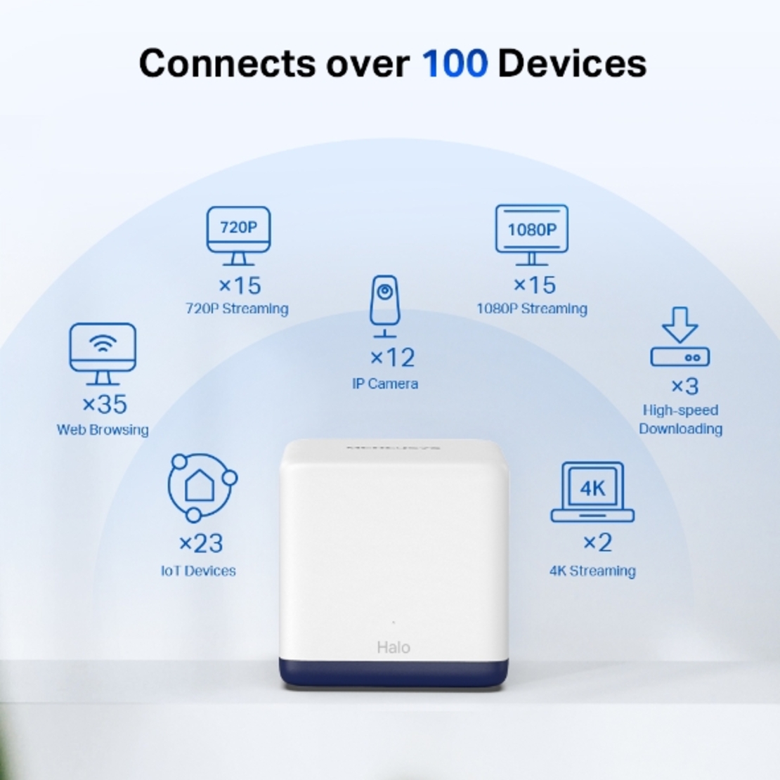 Halo H50G AC1900 Whole Home Mesh Wi-Fi System