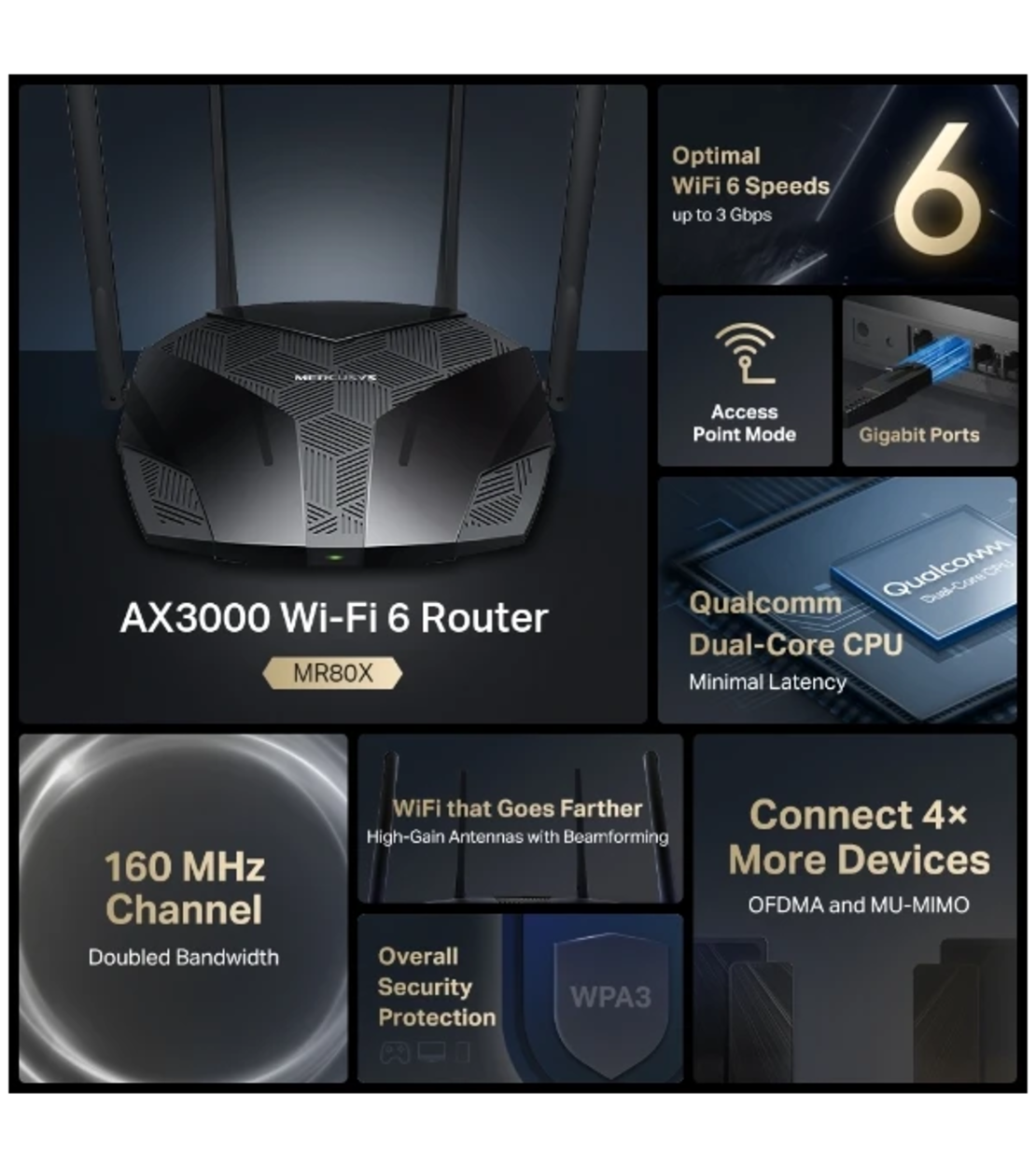 AX3000 Dual-Band Wi-Fi 6 Router