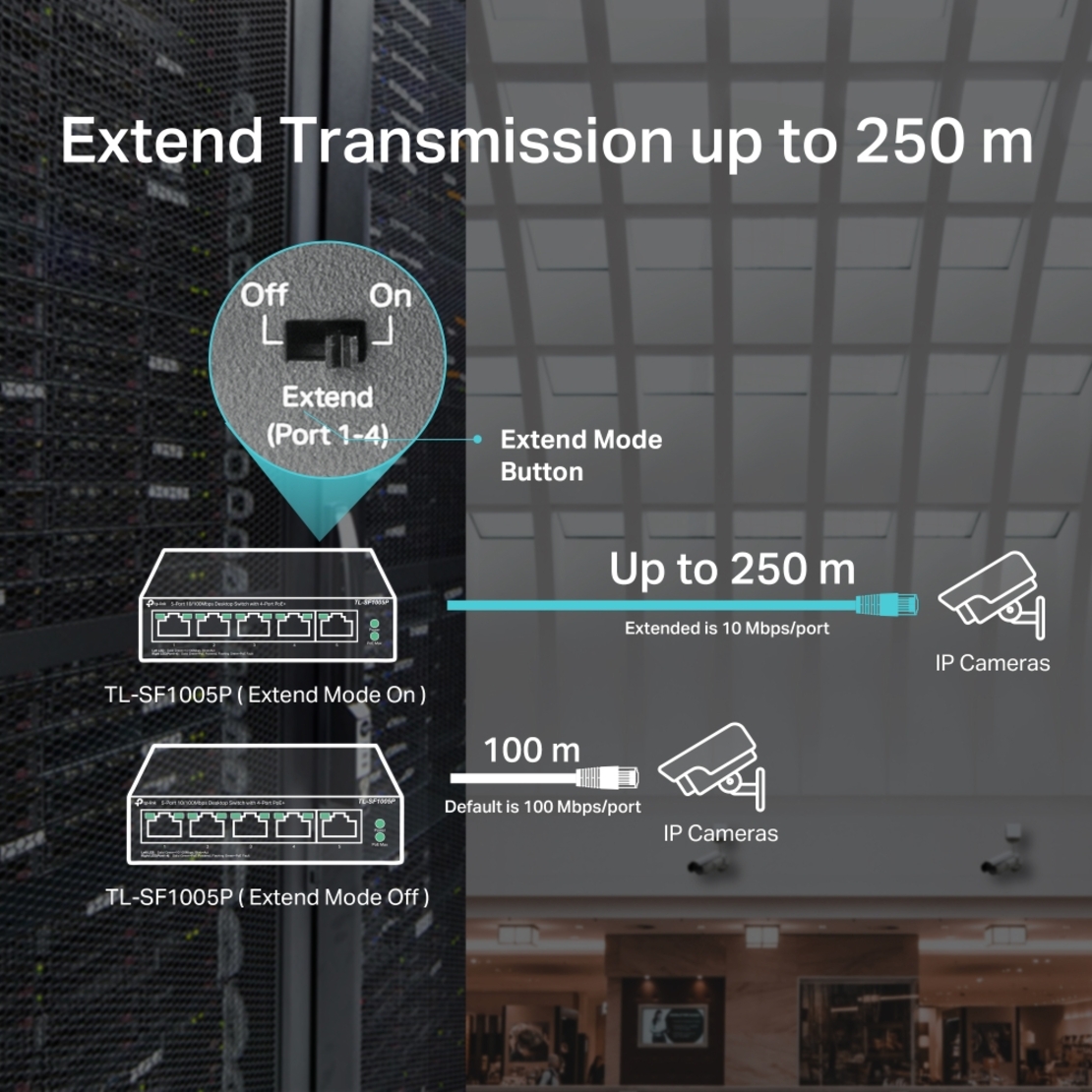 מתג TP-Link TL-SF1005P 4POE 58W 10/100 SWITCH