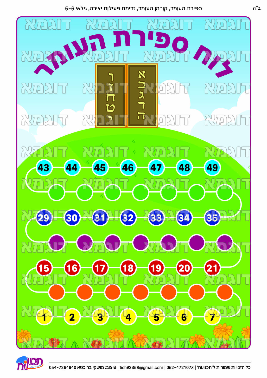 קבצי עזר לתכנונוח חלק 8