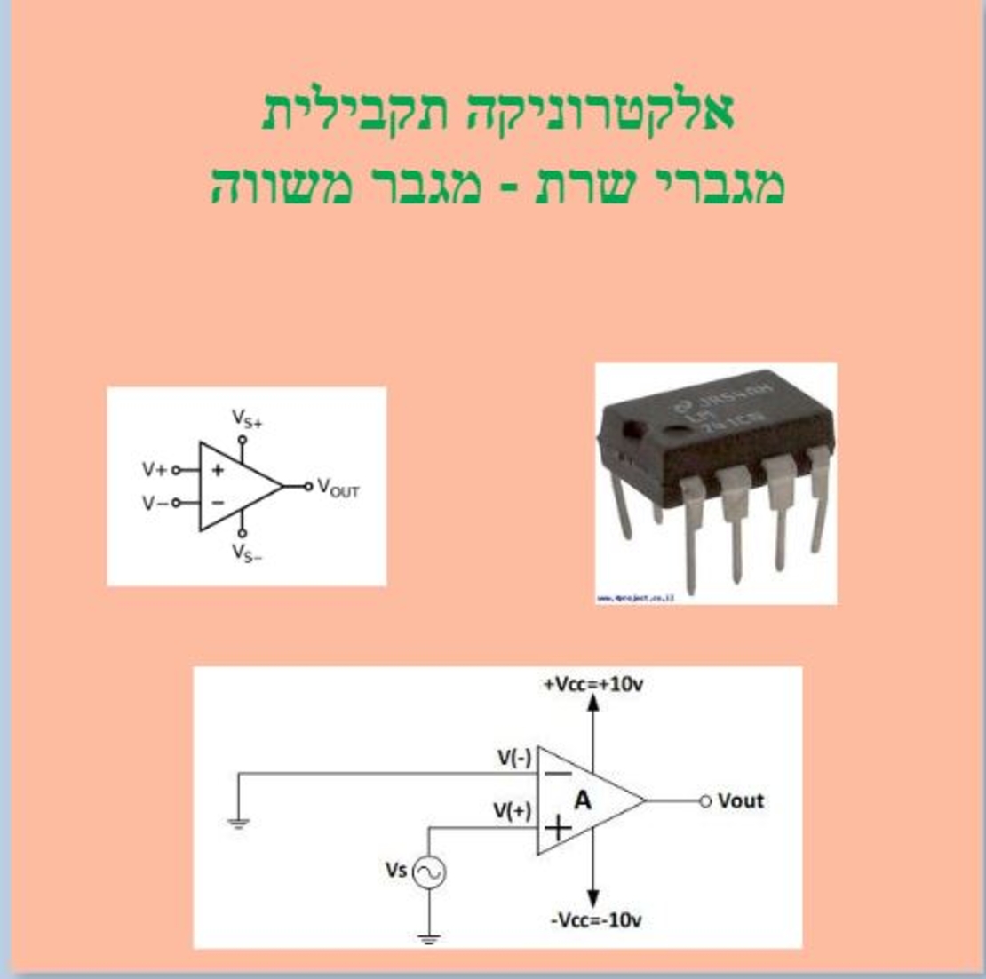 ספר אלקטרוני מס' 4- מגבר שרת כמשווה