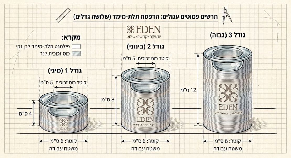 פמוט לנר רגיל עם הקדשה לבחירה