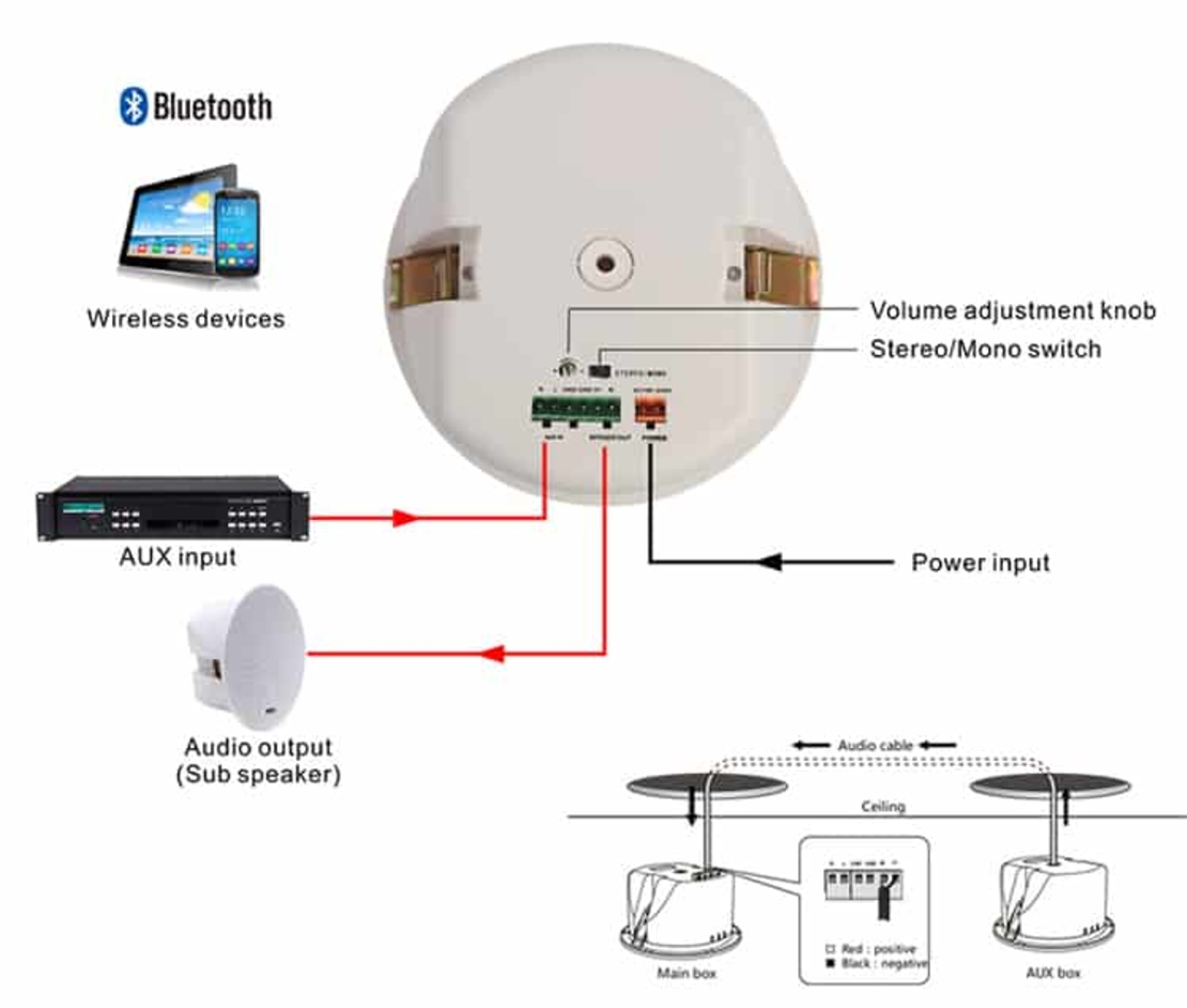 זוג רמקולים מוגברים שקועים לתקרה Polman PLM602BT Bluetooth