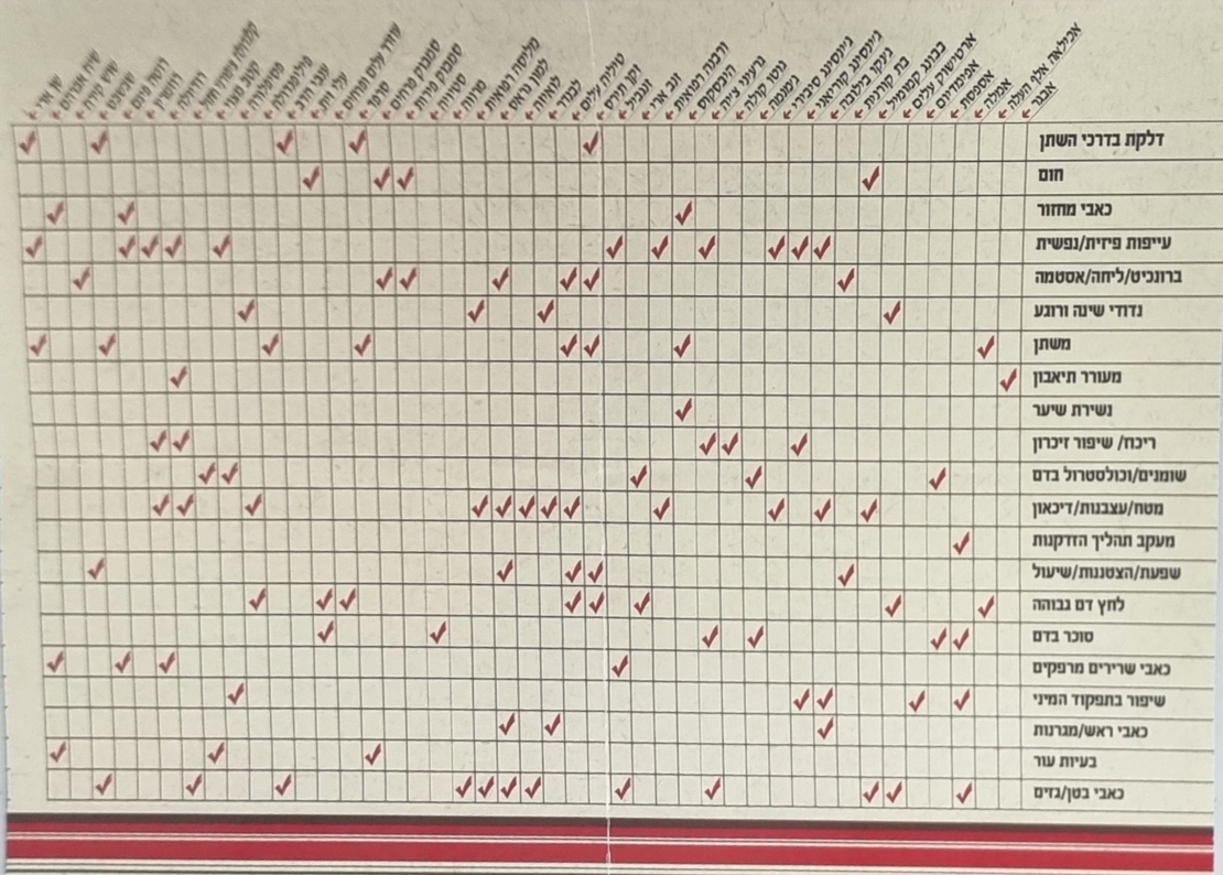 עלון מידע מפורט לשימוש בצמחים