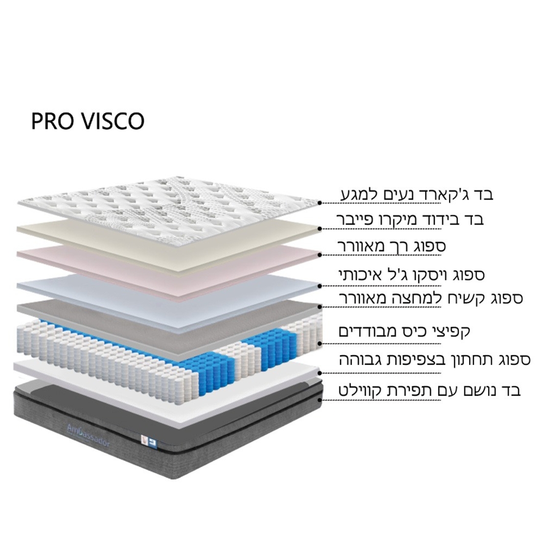 מזרן קפיצים מבודדים למיטה זוגית עם שכבת ויסקו ג'ל AMBASSADOR דגם פרו-ויסקו