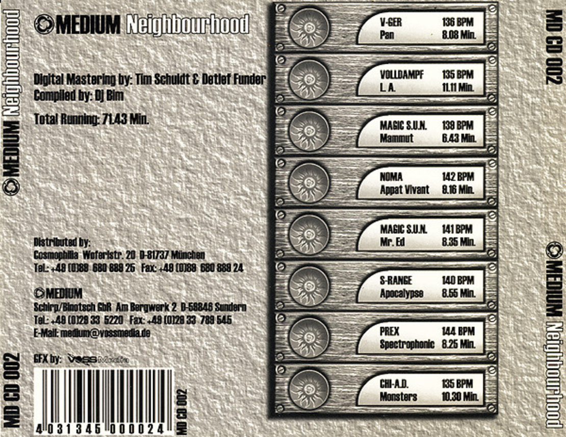 Medium– Neighbourhood