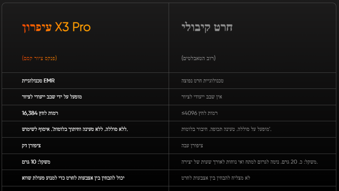 טאבלט (לוח קסם לציור)