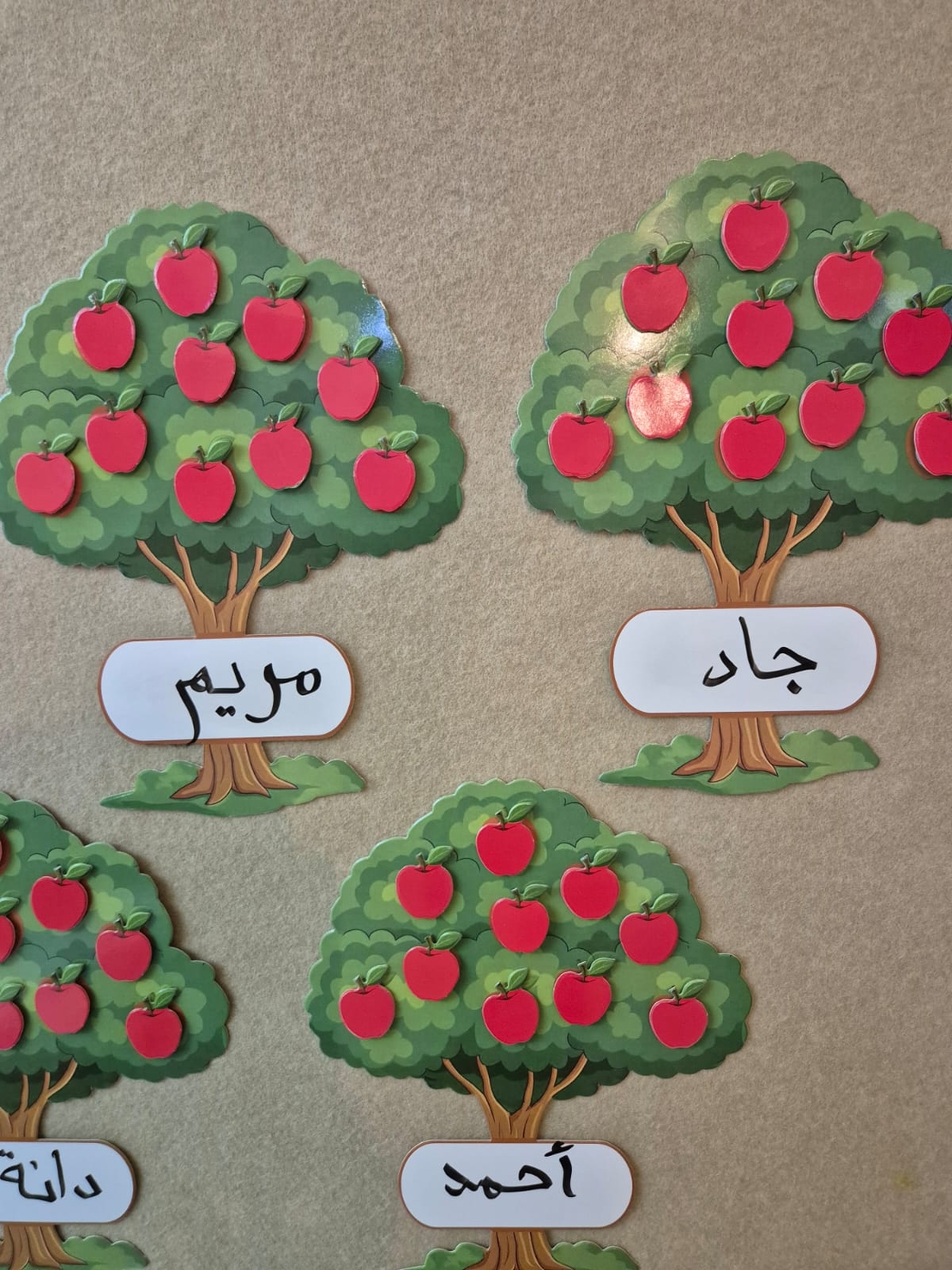 شجرة إنجاز- لوحة التّعزيزات