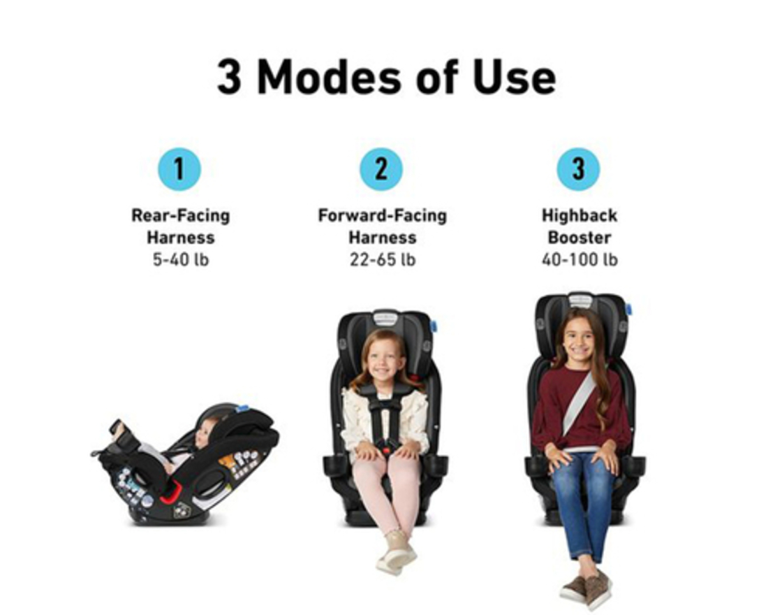 כיסא בטיחות משולב בוסטר SlimFit3 LX - אפור/שחור Stanford
