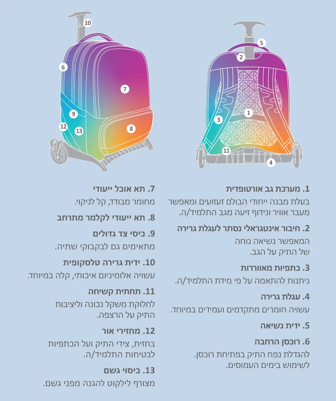 מארז X-Fix trolley Astronaut
